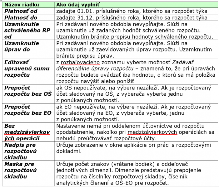 Súbor:Rozp1tab.png