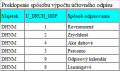 Náhľad verzie z 12:32, 20. máj 2015